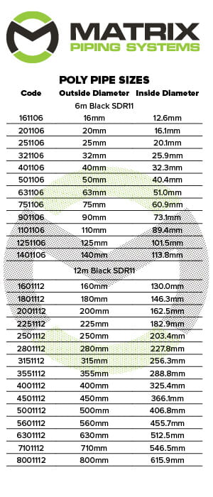 Poly Pipe Sizes
